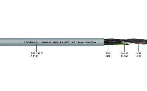 機(jī)器人拖鏈電纜